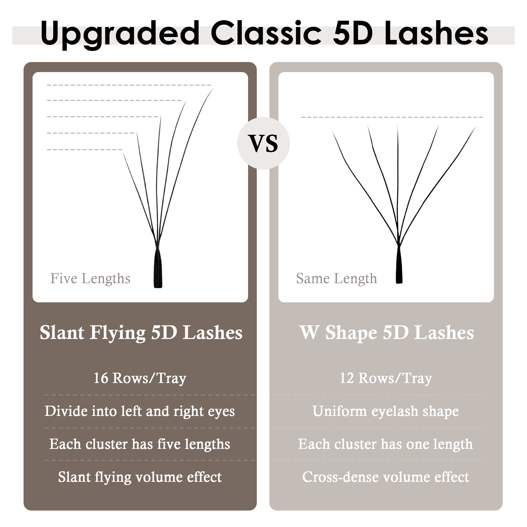 SEEDEW Fox 5D Extension Ciglia - Eyelash Extension Anime recensione e prezzo